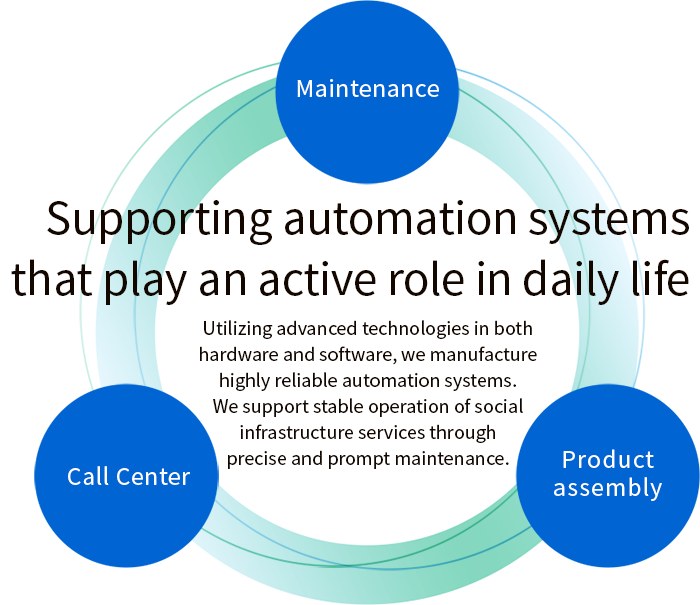 Supporting automation systems that play an active role in daily life