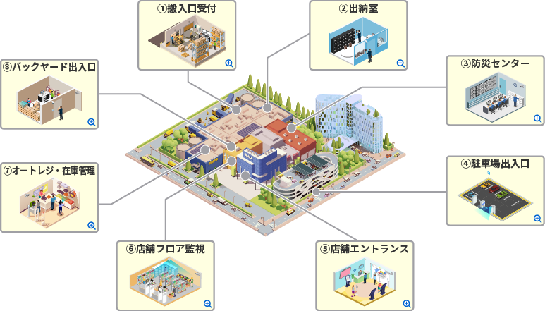 商業施設のセキュリティ