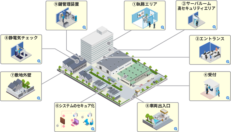 工場・研究所のセキュリティ