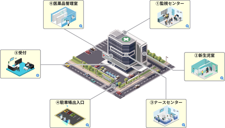 医療施設のセキュリティ