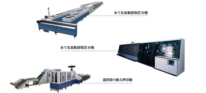 郵便機器システム