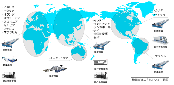 スウェーデン・イギリス・フランス・イタリア・スペイン・モロッコ・南アフリカには郵便機器・銀行券整理機・銀行券鑑査機が納入。オーストラリアには郵便機器が納入。韓国・中国・タイ・インドネシアには郵便機器・銀行券整理機・銀行券鑑査機を納入。カナダ・アメリア・メキシコには郵便機器・銀行券整理機を納入。